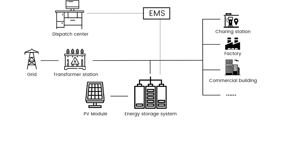 Honle New Energy Technology Co., Ltd.