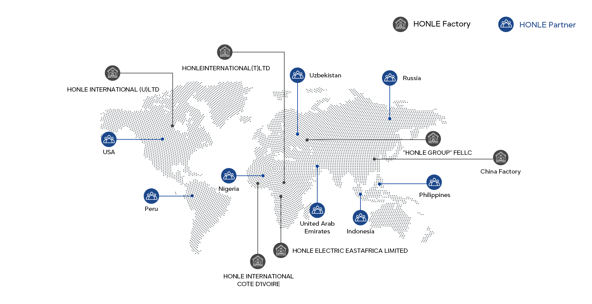 Honle New Energy Technology Co., Ltd.